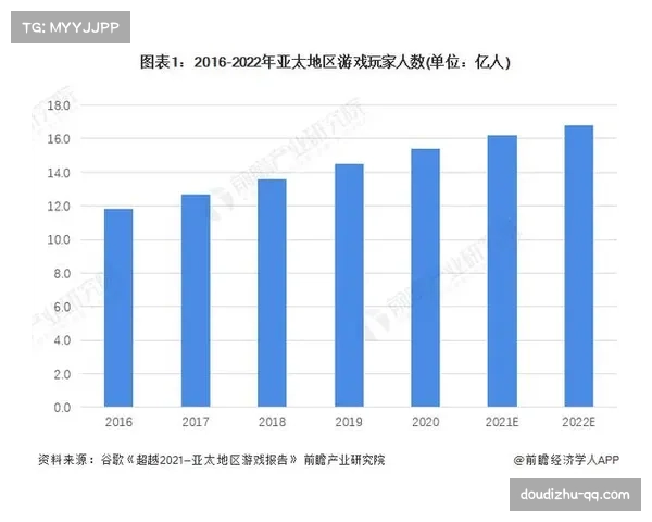 WNBA赞助协议数量达531份，较2022年增长52%