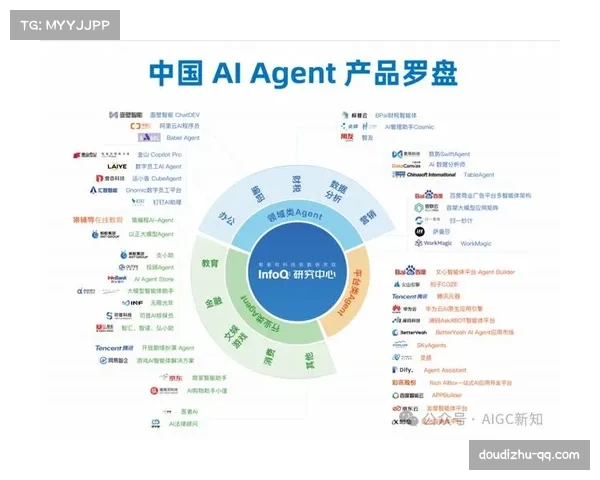 Agent技术预计带来10亿级应用机会，单个Agent可实现10倍效能提升。