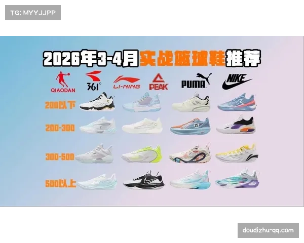 运动品牌争夺战升级：2026届热门新秀已收到多份球鞋合同报价